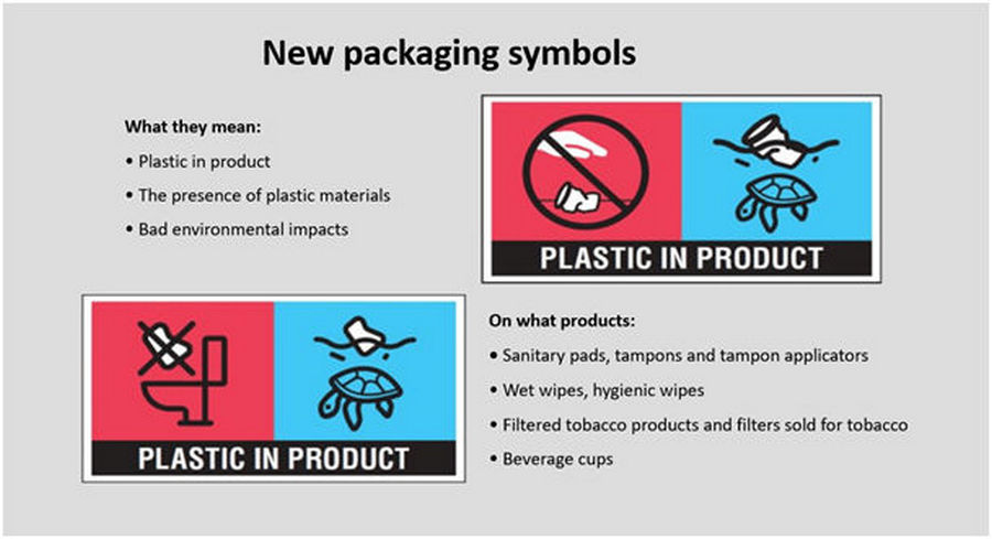 New packaging symbols
